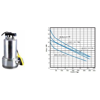 Foto 3 | Bomba Sumergible Agua Limpia Qdx6-16-0.75b Pumps F&p 1 Hp 127v