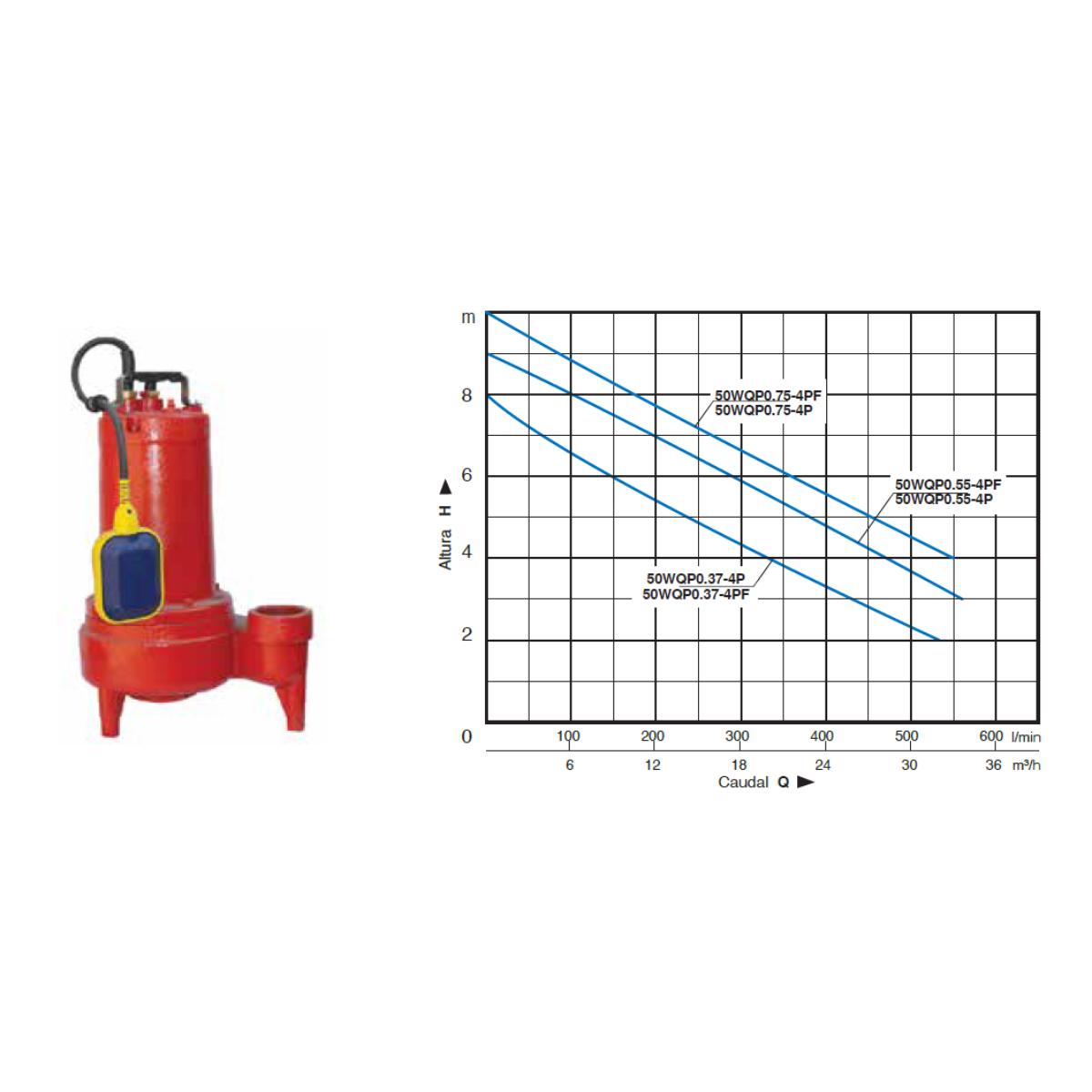 Foto 3 pulgar | Bomba Sumergible Agua Sucia 50wqp0.55-4pf Pumps F&p 3/4 Hp 127v