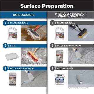 Foto 6 | Revestimiento De Suelo Rust-oleum Rocksolid Polycuramine 5.3 L Gray - Venta Internacional.