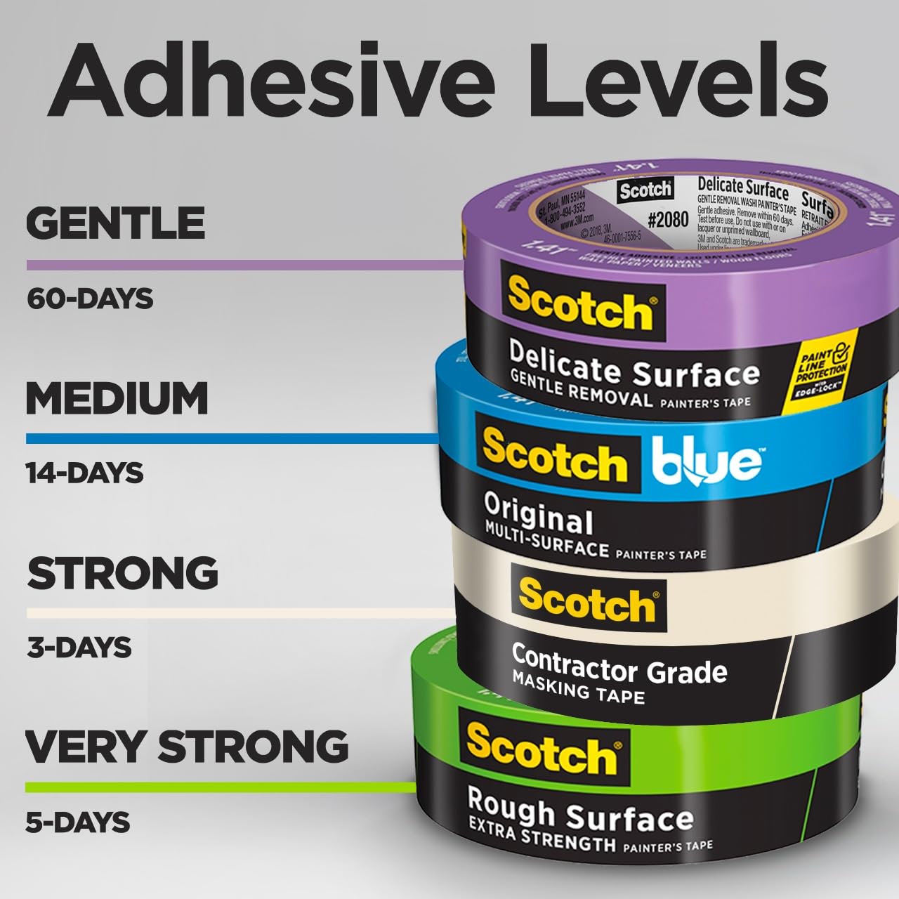 Foto 6 | Cinta Adhesiva Scotch Contractor De 1 Cm De Ancho  6 Rollos - Venta Internacional.