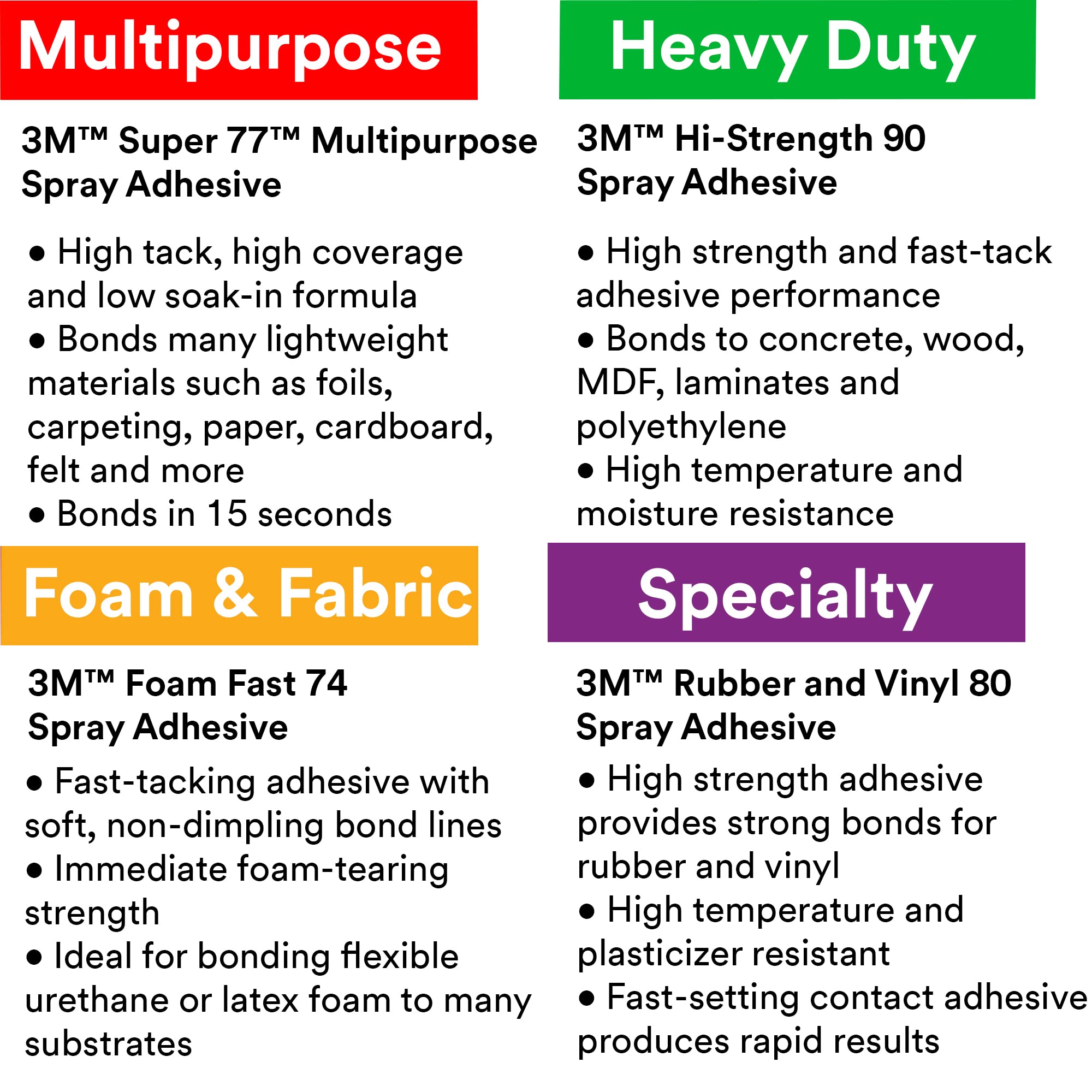 Foto 8 pulgar | Adhesivo En Aerosol 3m Hi-strength 90 Ca Con Bajo Contenido De Cov  550 Ml - Venta Internacional.