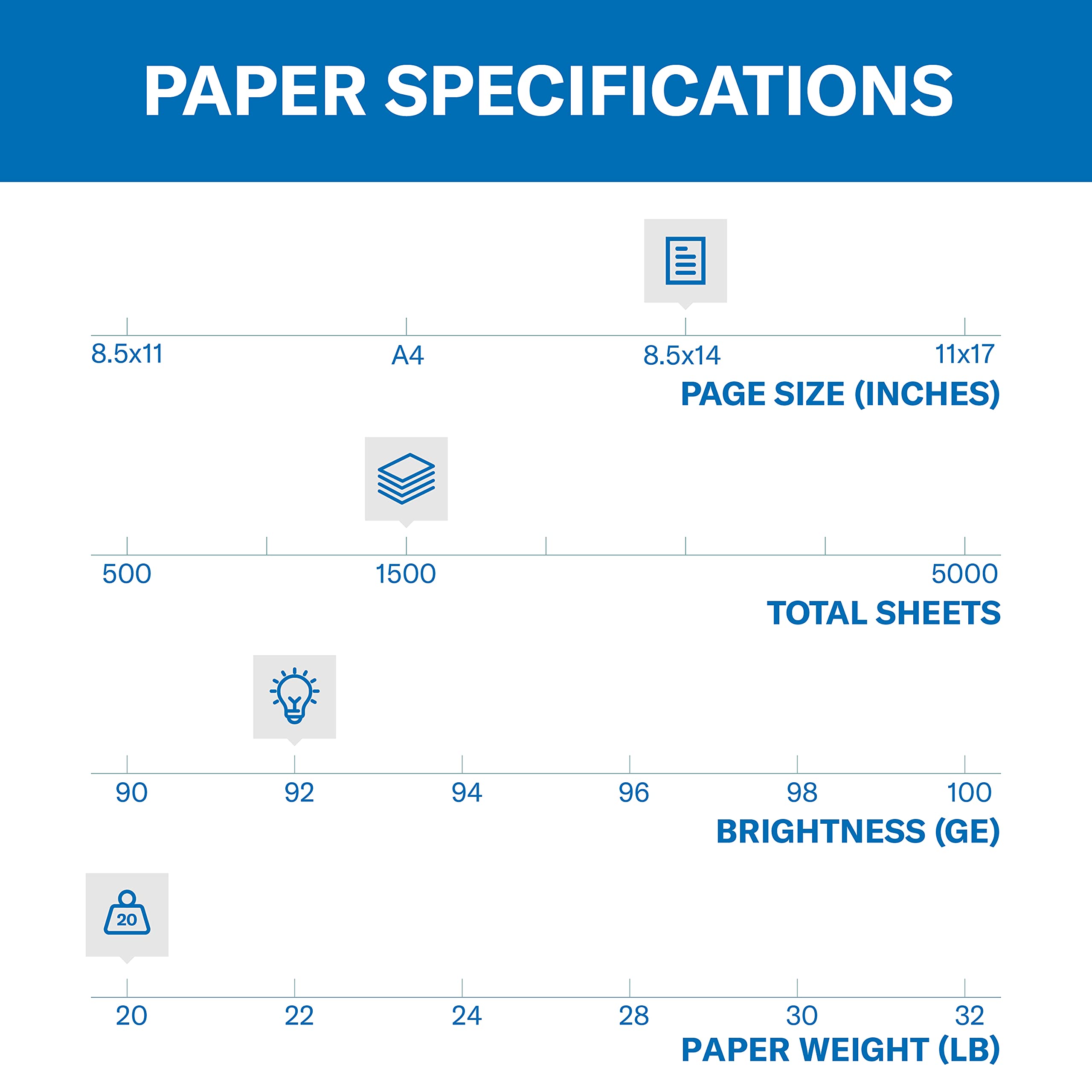 Foto 3 pulgar | Impresora Paper Hammermill, 20 Libras, 8,5 X 14, 500 Hojas (paquete De 3) - Venta Internacional.