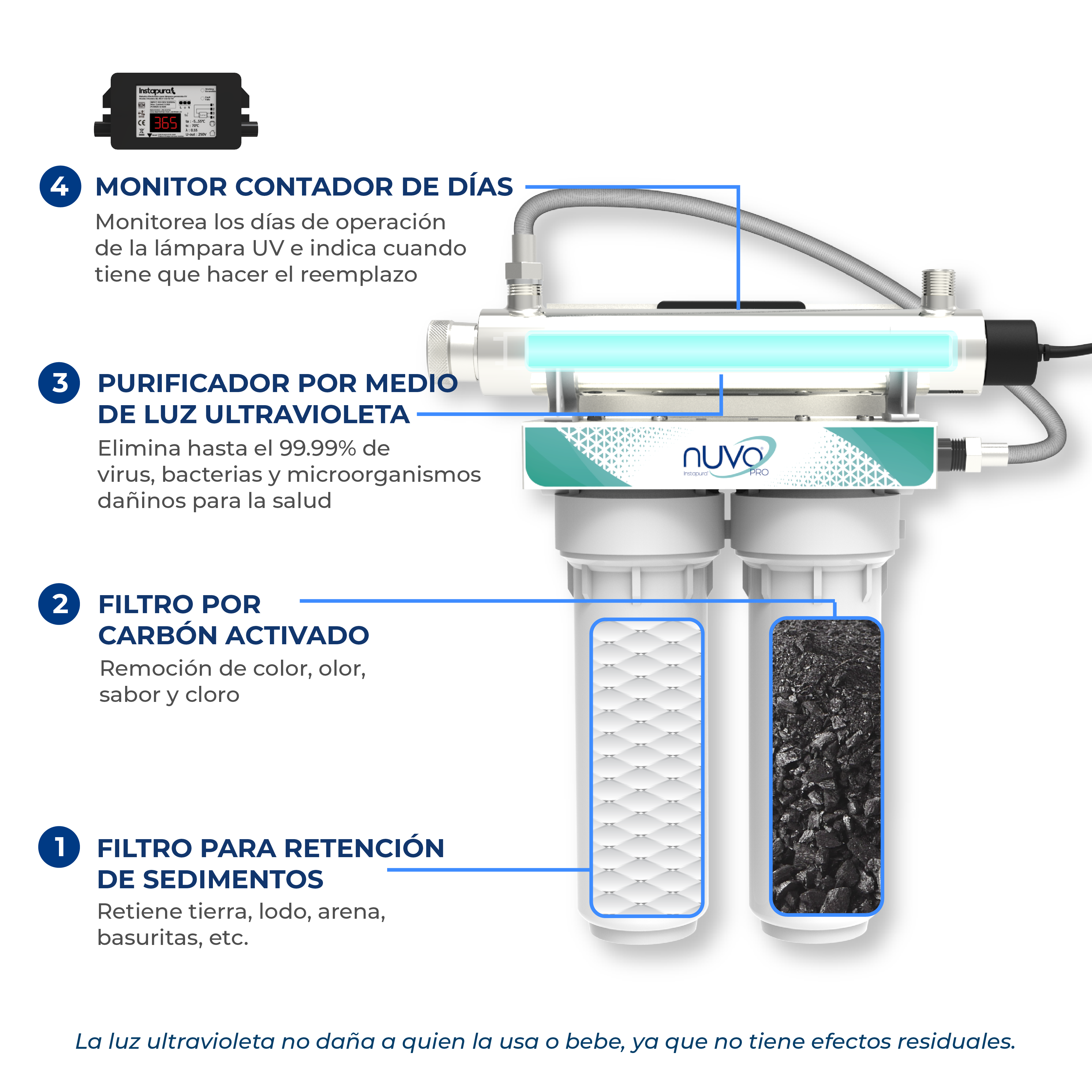 Foto 5 pulgar | Purificador De Agua Bajo Tarja A 3 Pasos Con Luz Uv Instapura Nuvo Pro Capacidad 2 Galones Por Minuto