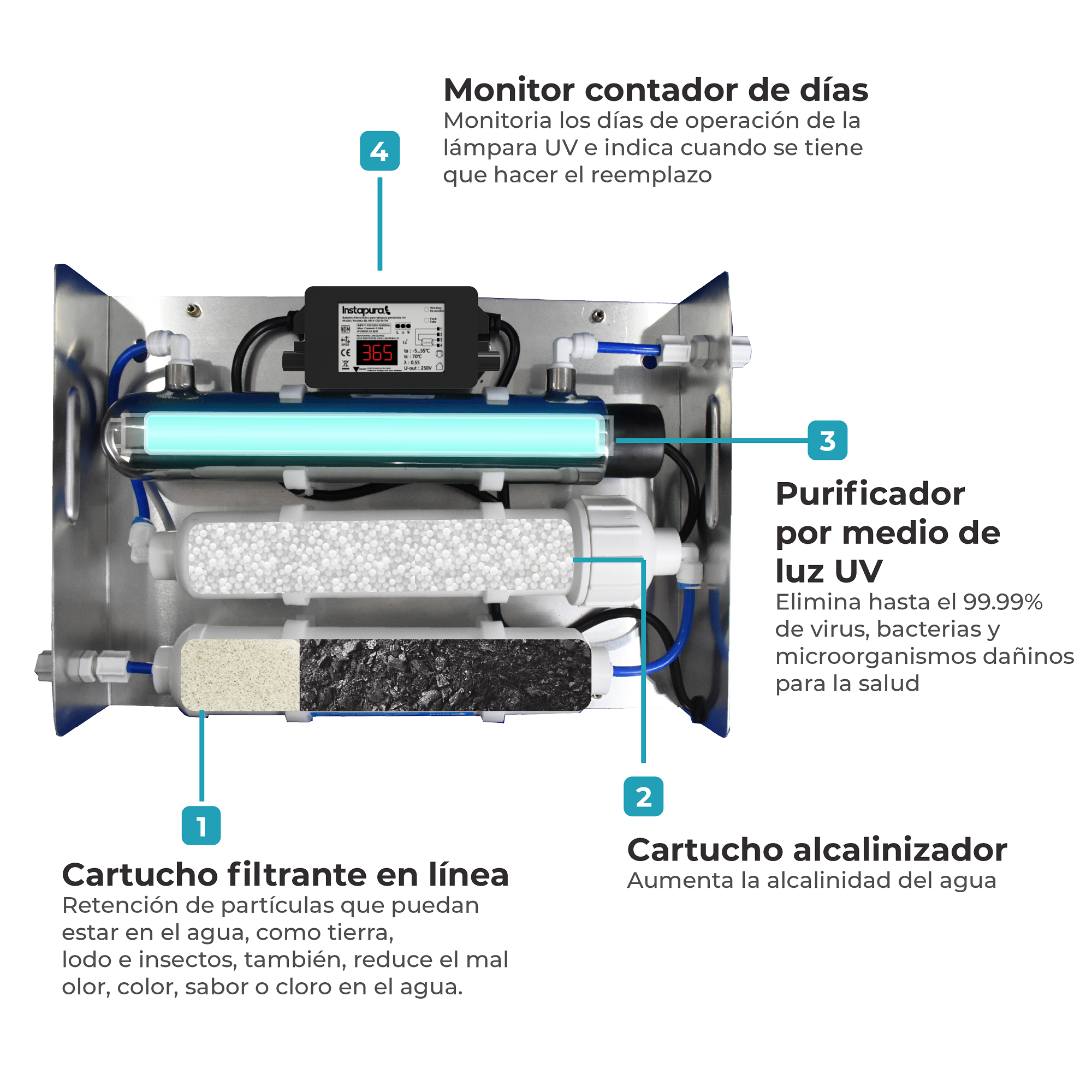 Foto 3 pulgar | Purificador de Agua Alcalina Instapura Artik Ph por Medio de Luz UV color Negro