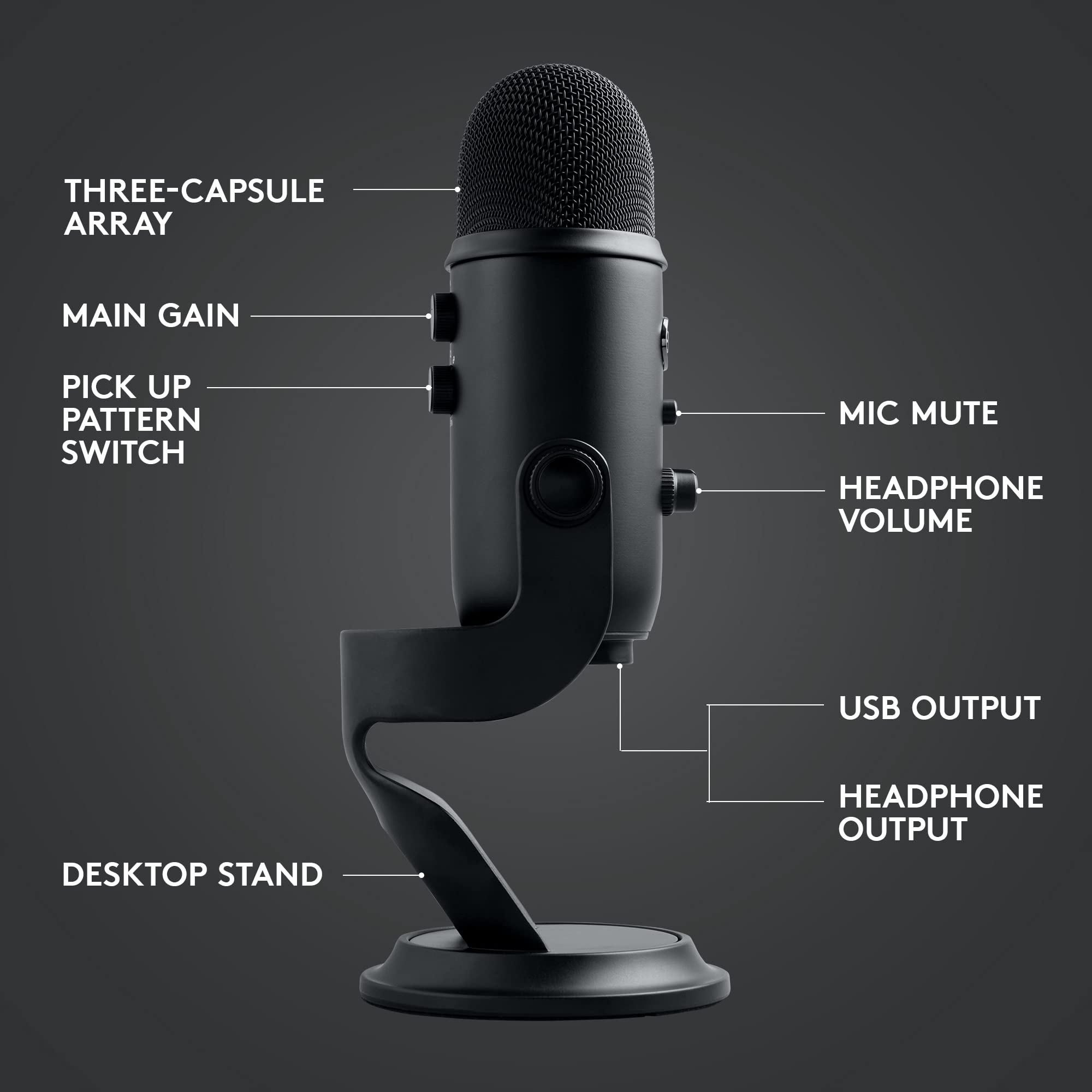 Foto 8 pulgar | Kit De Streaming De Juegos Logitech Para Creadores Blue Yeti Yeti Usb - Venta Internacional.