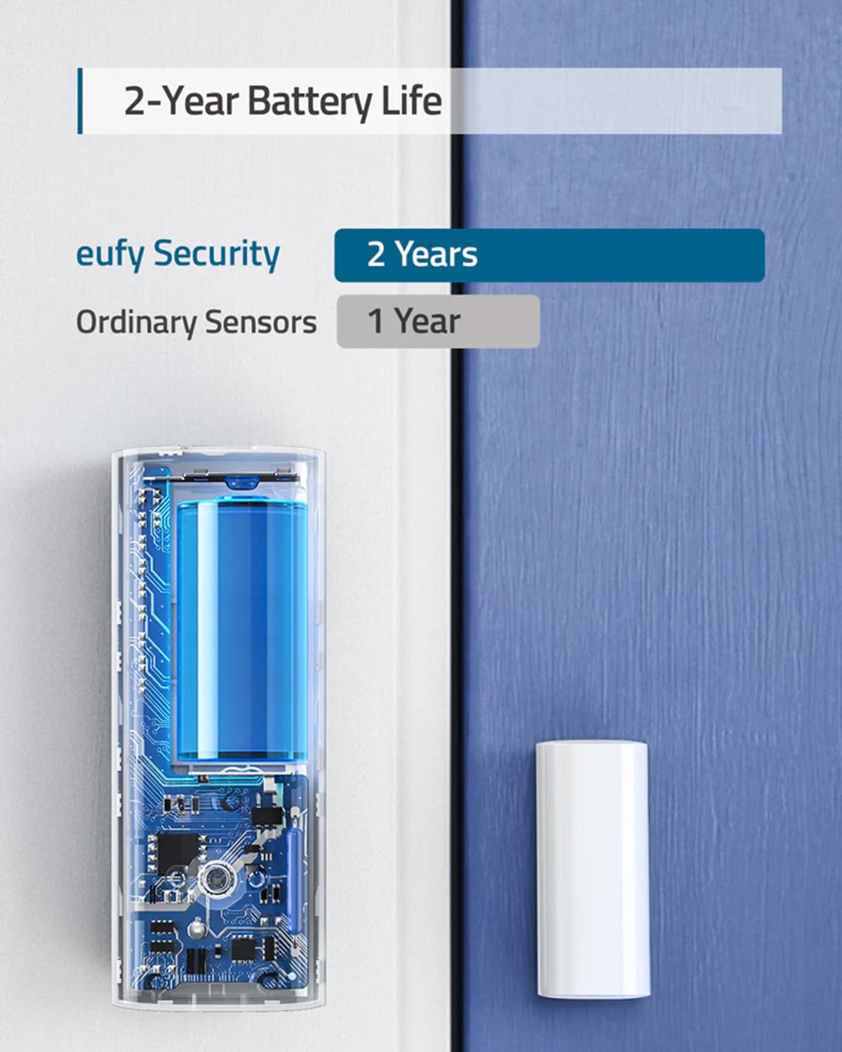 Foto 4 pulgar | El Sensor De Entrada Eufy Security Detecta Puertas/ventanas Abiertas Y Cerradas - Venta Internacional.