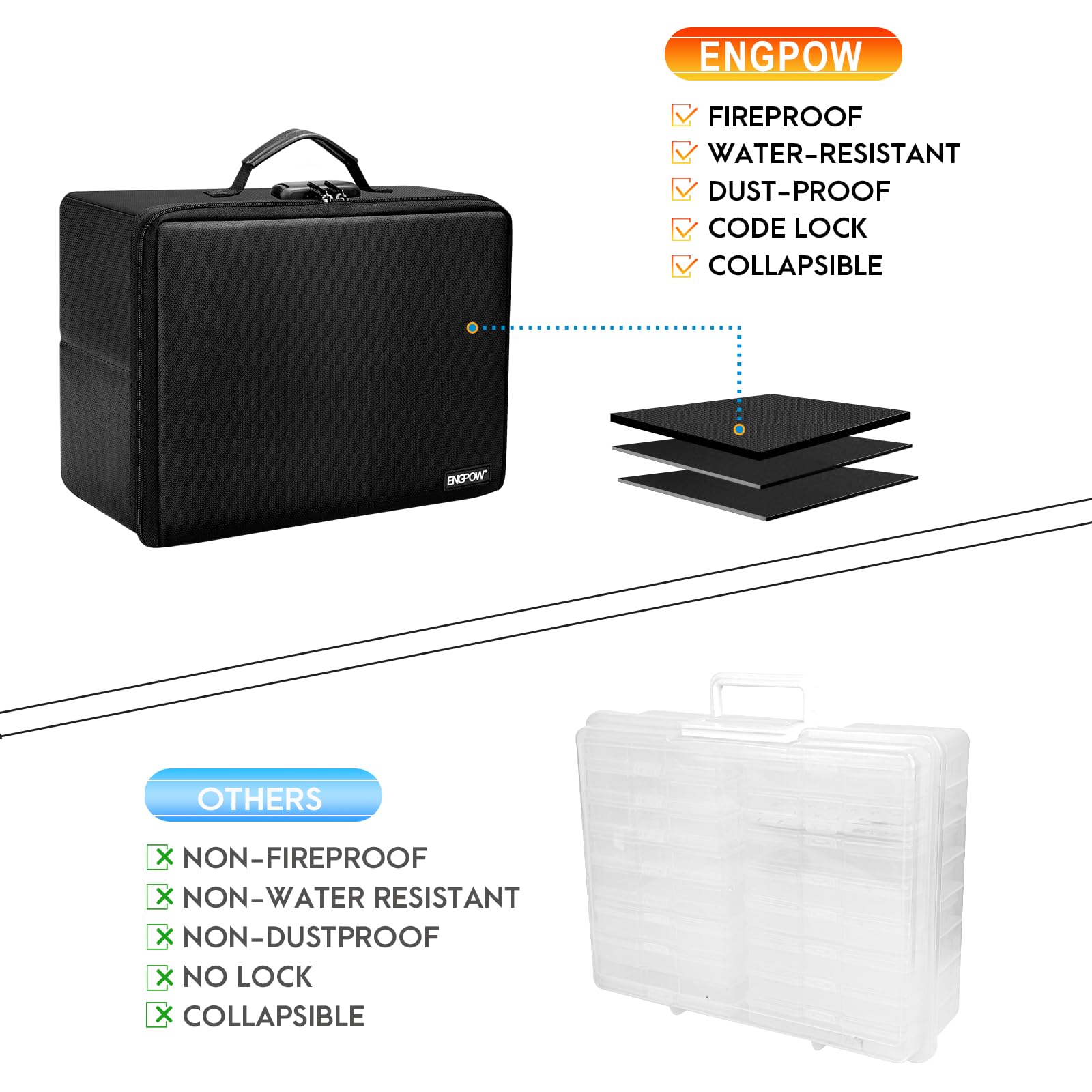 Foto 3 | Caja De Almacenamiento De Fotos Engpow Ignífuga Con Funda Interior De 18 X 6 Pulgadas - Venta Internacional.
