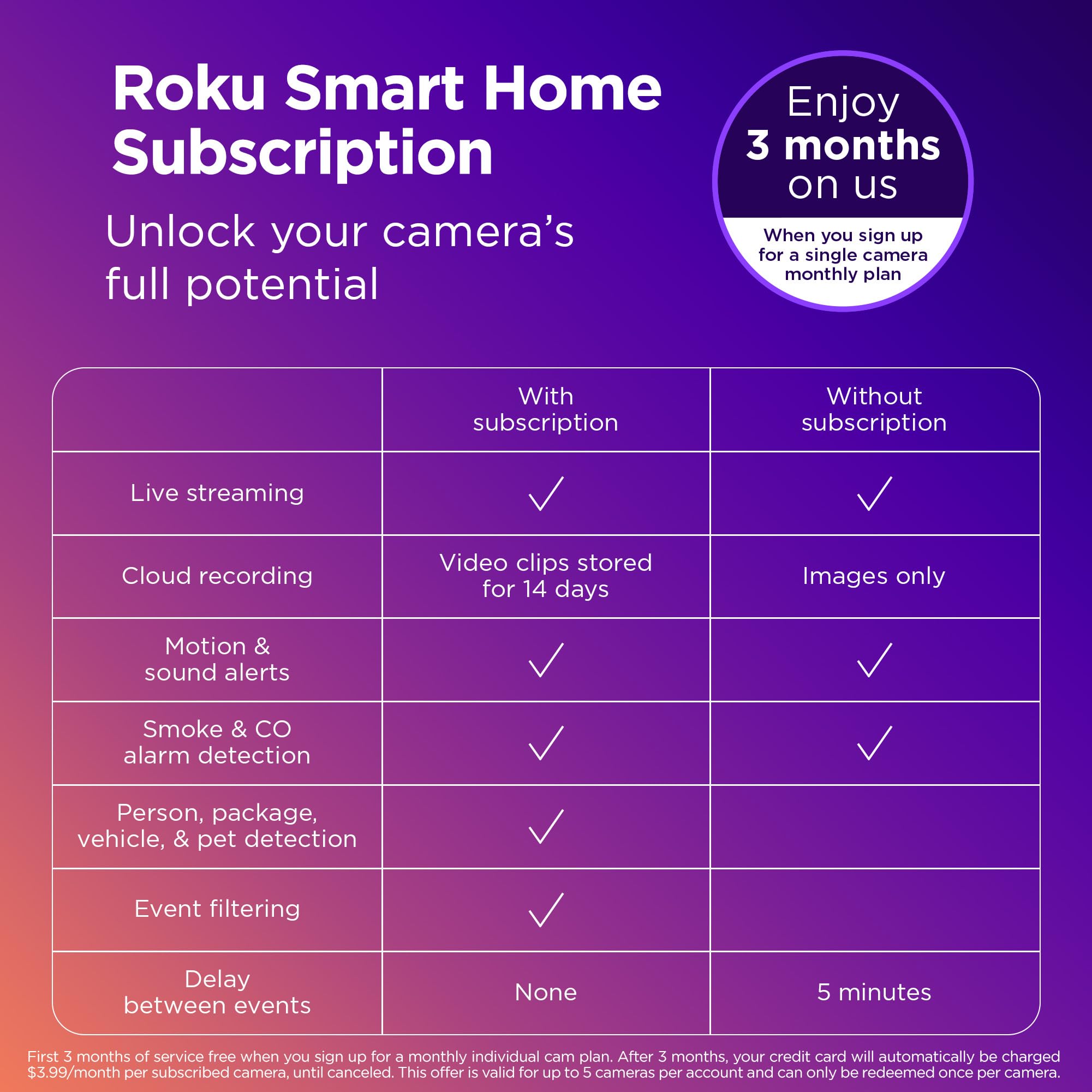 Foto 3 | Timbre Con Vídeo Roku Smart Home Wireless 1440p Hd Night Visio - Venta Internacional.