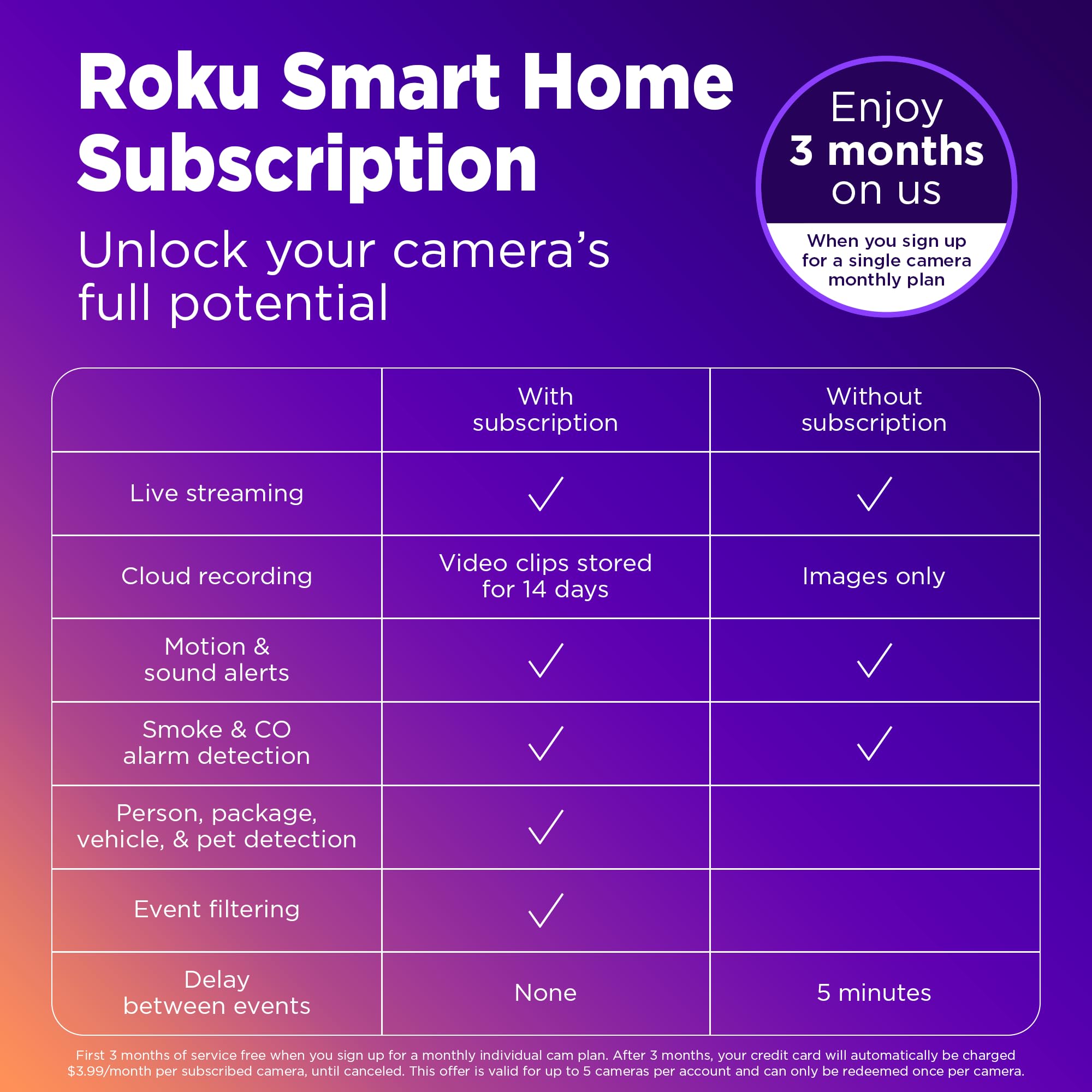 Foto 4 pulgar | Cámara Exterior Roku 1080p Hd Night Vision Ip65 Blanca - Venta Internacional.