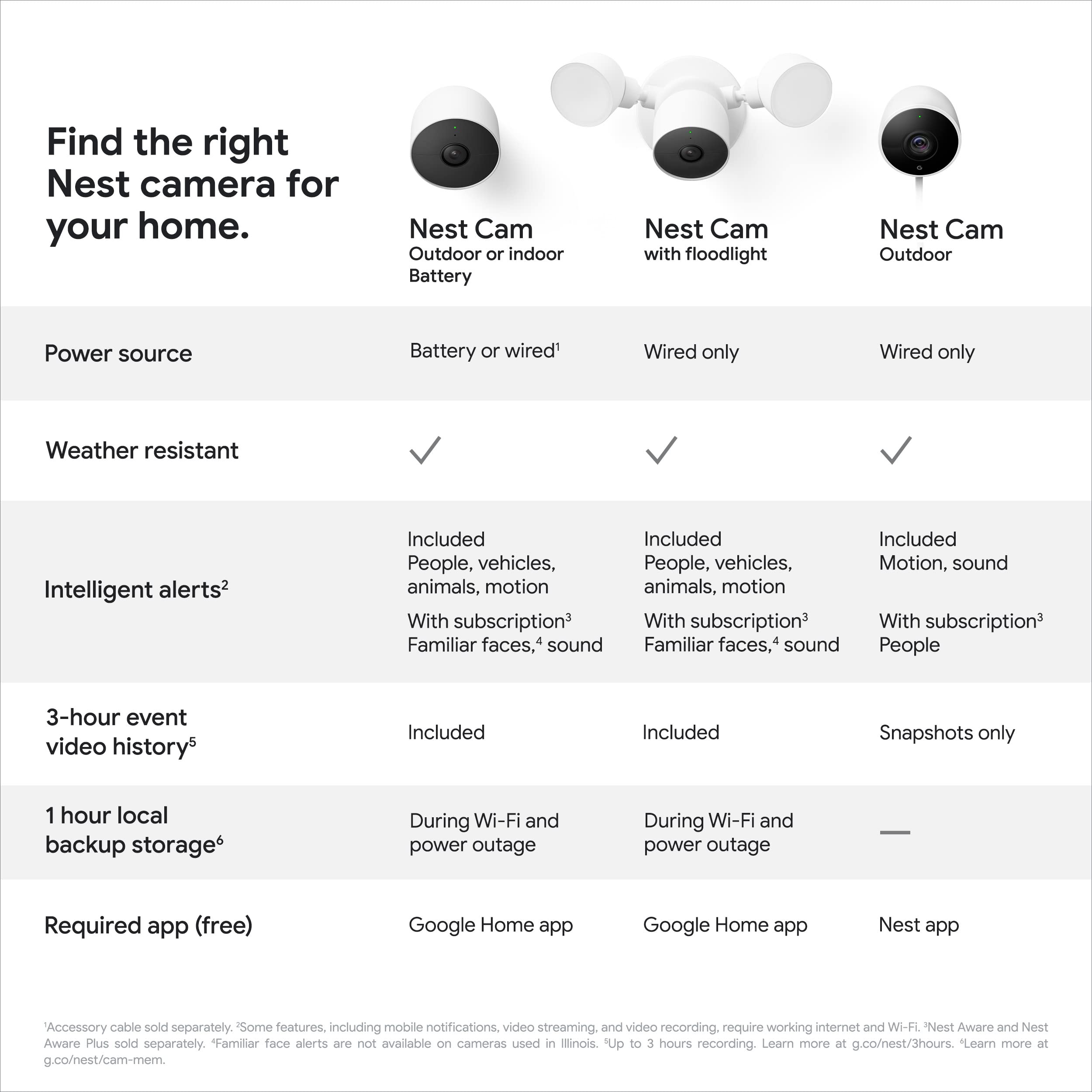 Foto 6 pulgar | Cámara de Seguridad Google Nest Cam Outdoor Indoor 2da Generación - Venta Internacional