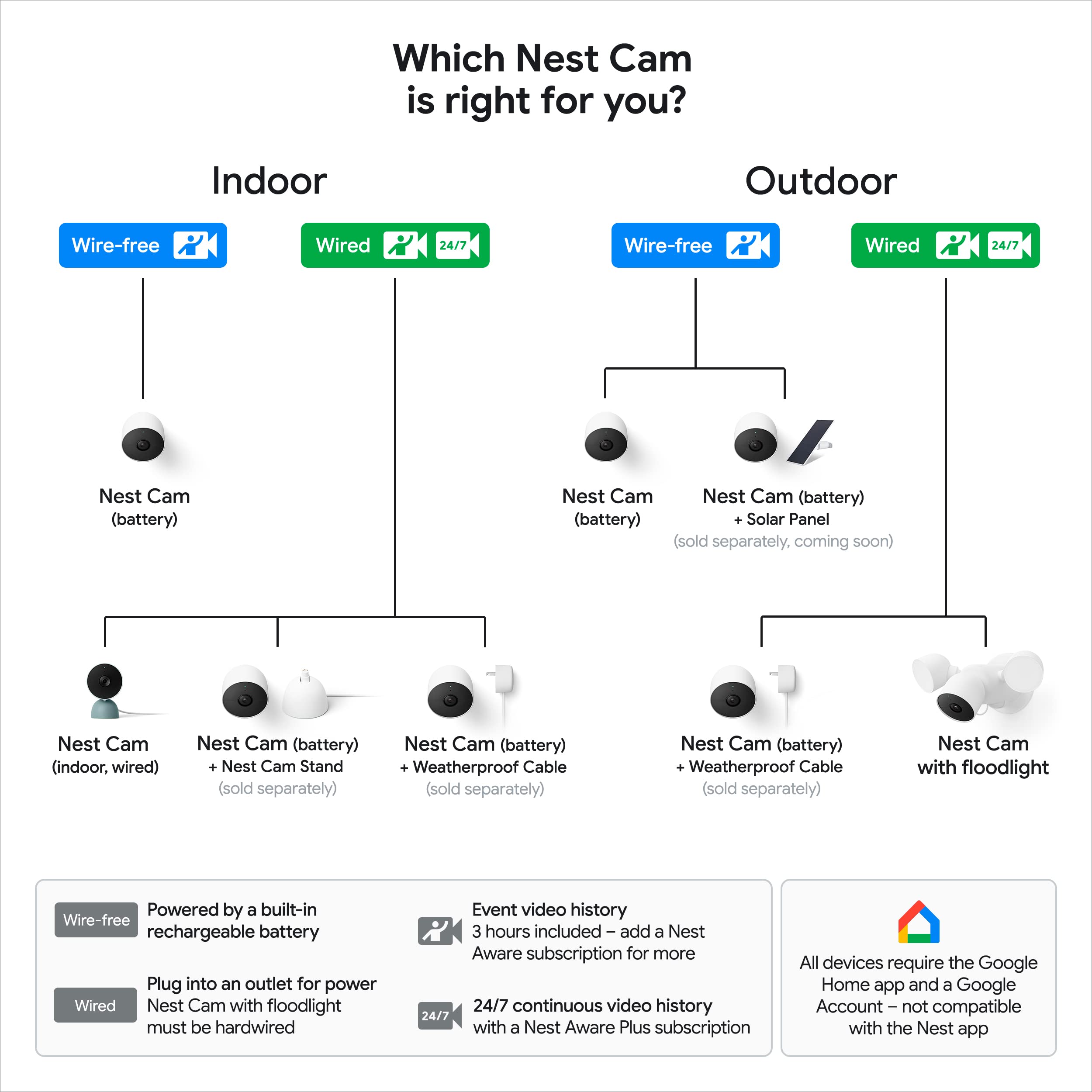 Foto 8 pulgar | Cámara de Seguridad Google Nest Cam Outdoor Indoor 2da Generación - Venta Internacional