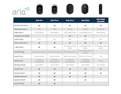 Foto 2 | Cámara Netgear Arlo Pro 2 Vmc4030p-100nas Recargable Con Complemento - Venta Internacional.