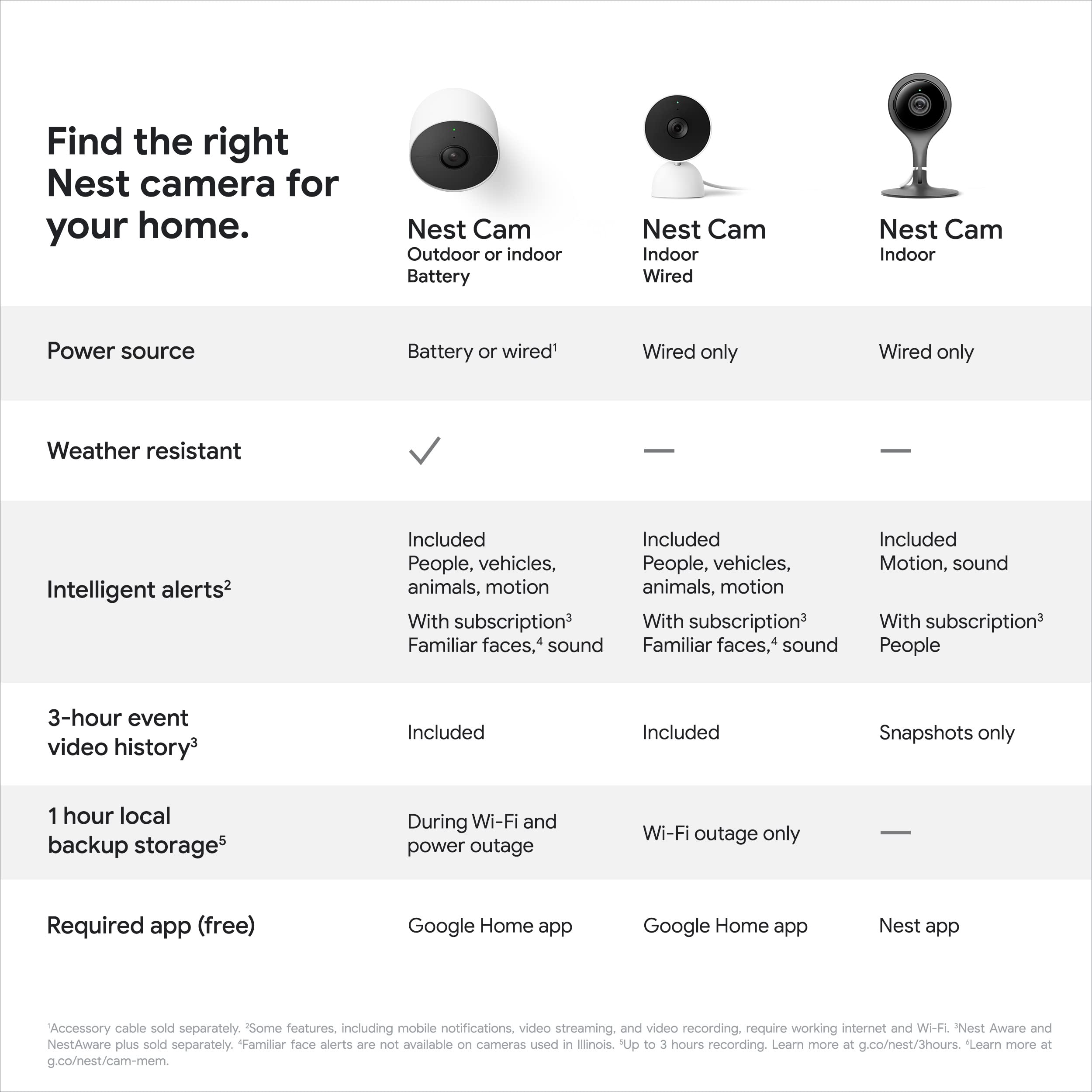 Foto 6 pulgar | Cámara De Vigilancia Google Nest Cam Indoor 1.ª Generación - Venta Internacional.