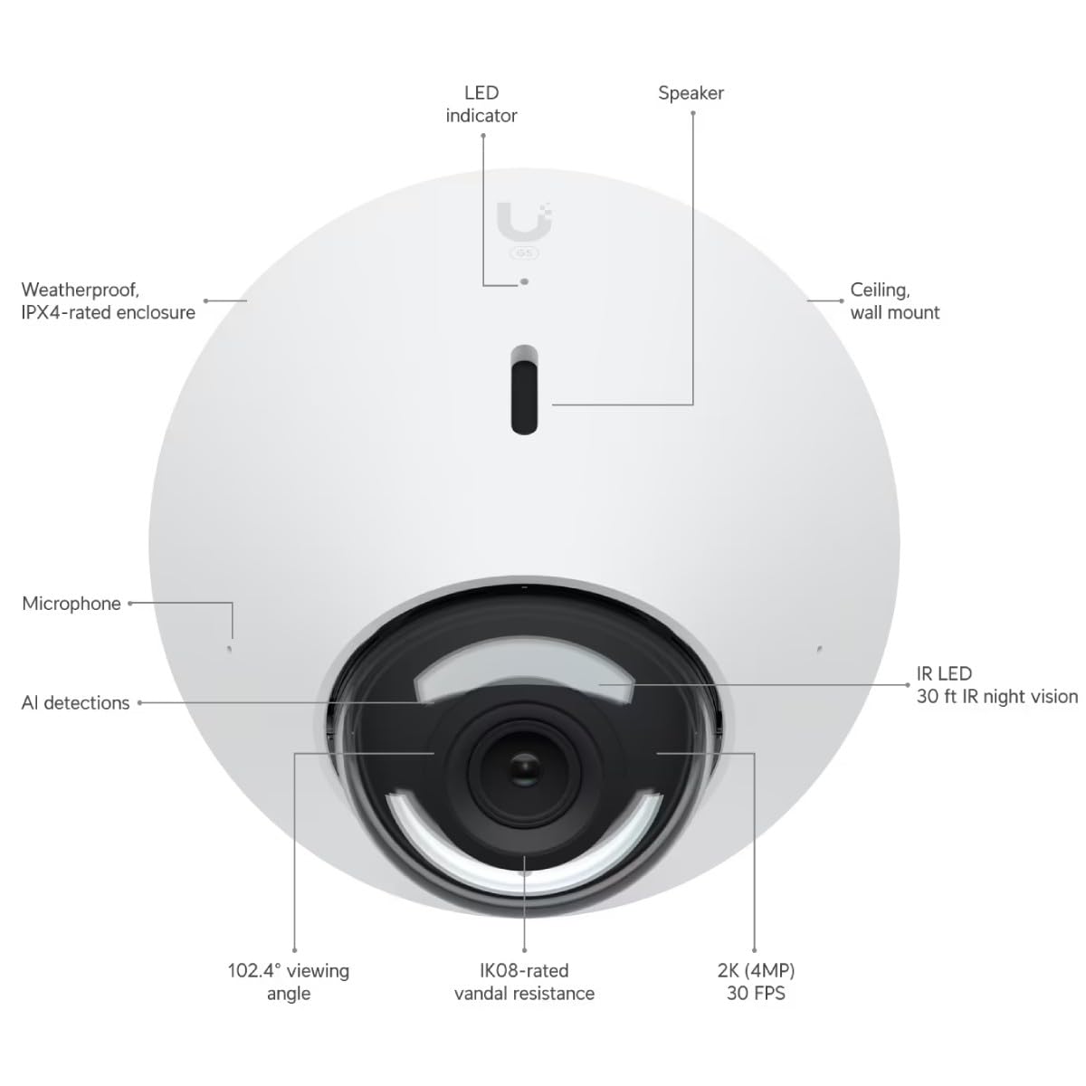 Foto 7 pulgar | Cámara De Seguridad Ubiquiti Unifi G5 Dome Uvc-g5-dome 2k Hd - Venta Internacional.