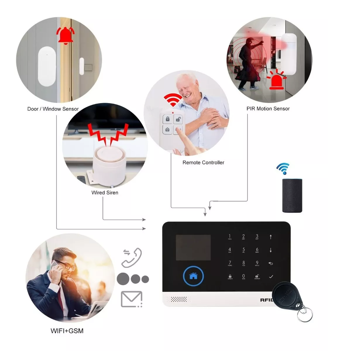 Foto 4 pulgar | Alarma para Sistema de Seguridad Inalámbrico Eo Safe Imports Esi-9710 Blanco