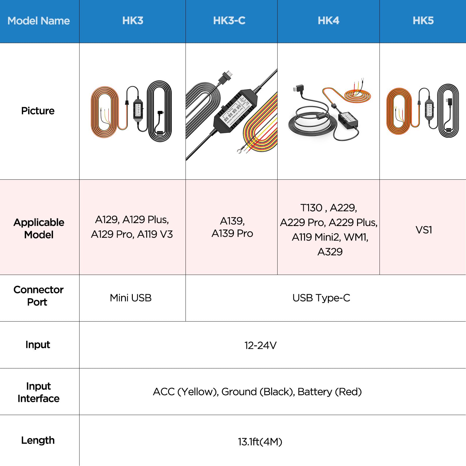 Foto 5 pulgar | Kit Hardwire Viofo Hk4 Con 8 Tomas De Fusibles Para Cámara De Salpicadero A329/a229 - Venta Internacional.