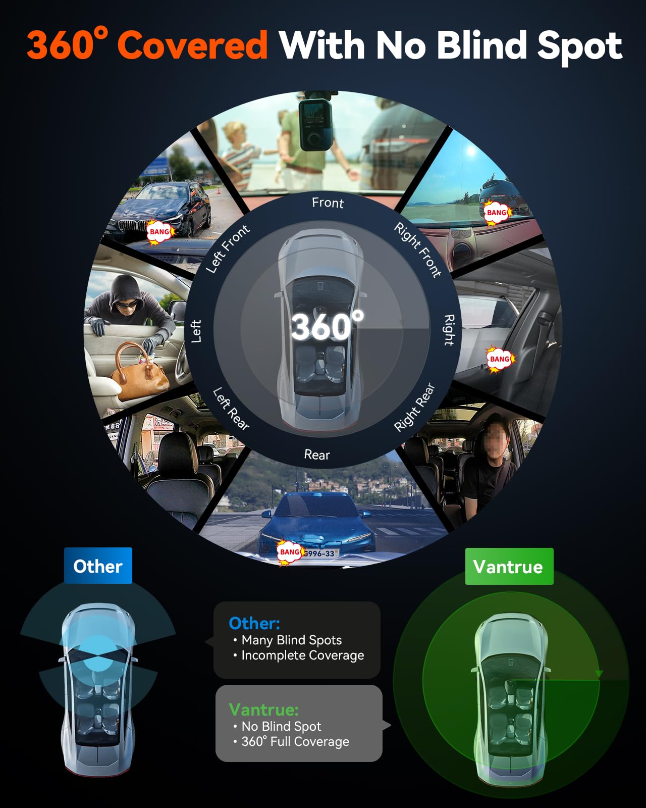 Foto 4 pulgar | Dash Cam Vantrue E360 Ace 5.2k, Wifi Panorámico De 360° Con Lte - Venta Internacional.
