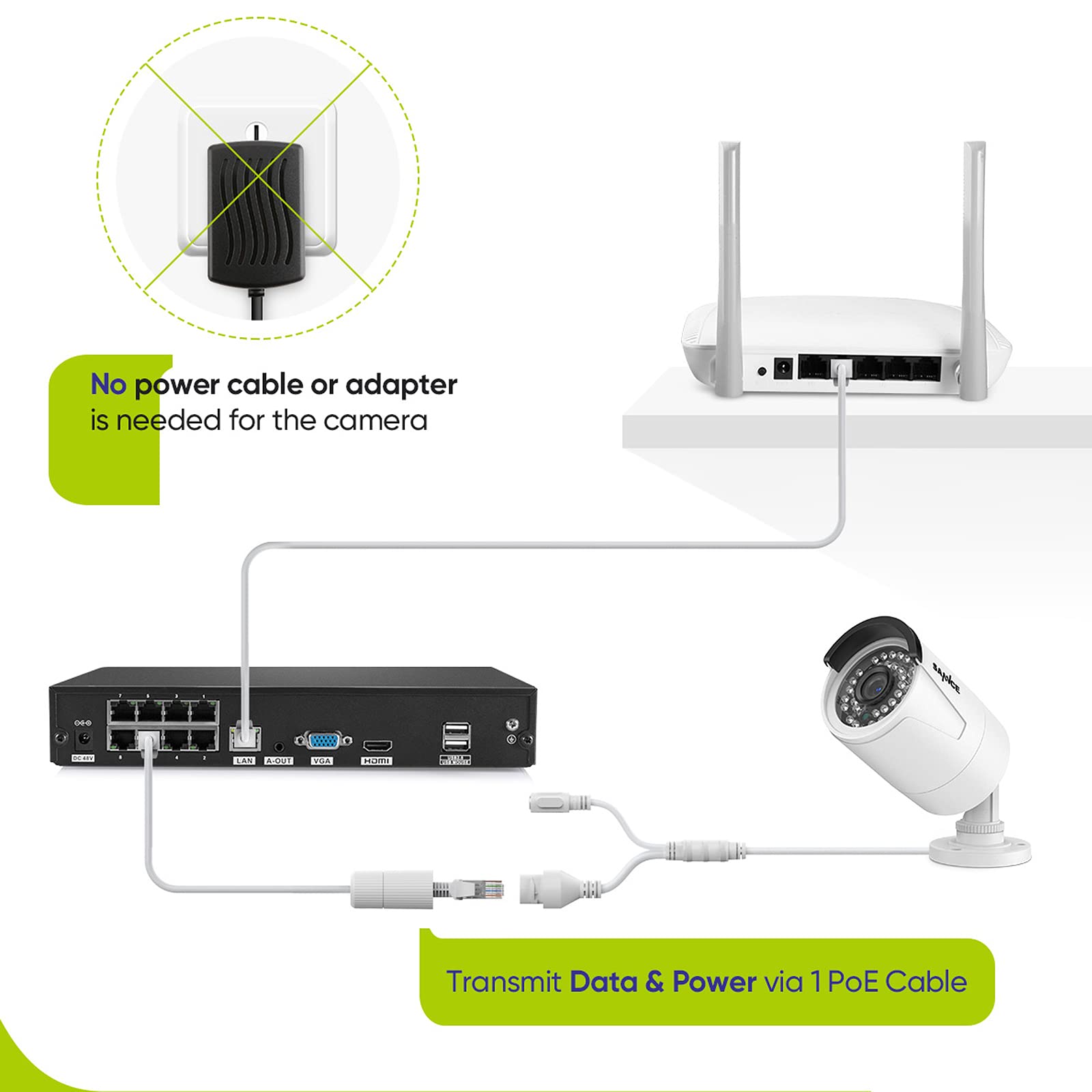 Foto 8 pulgar | Sistema De Cámara De Seguridad Sannce 8ch 4k Poe 3mp 4 Piezas 24/7 1tb Hdd - Venta Internacional.