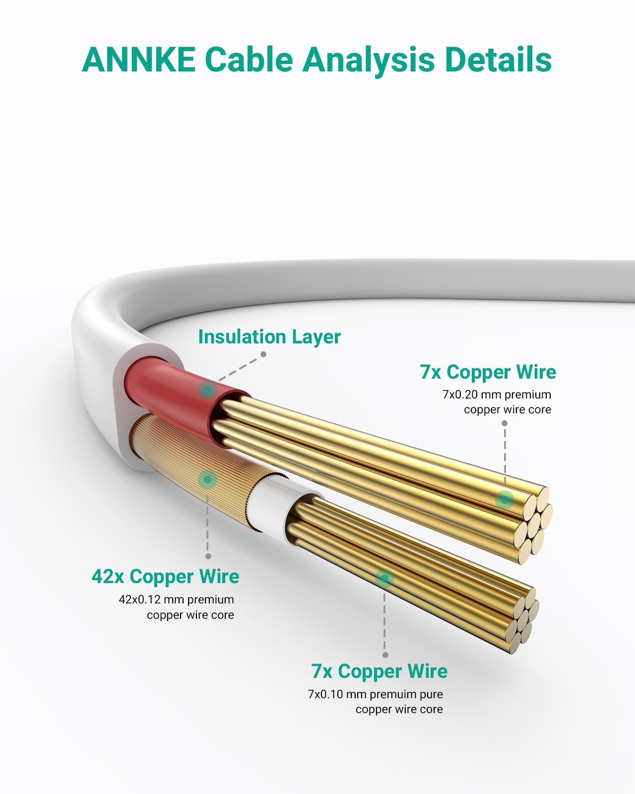 Foto 8 pulgar | Paquete De 4 Cables De Alimentación De Vídeo Annke De 30 M Con Conectores Y Clips - Venta Internacional.