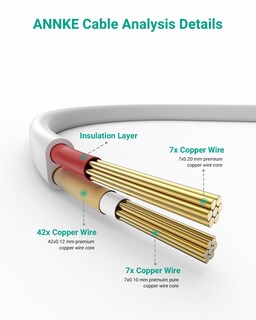 Foto 7 | Paquete De 4 Cables De Alimentación De Vídeo Annke De 30 M Con Conectores Y Clips - Venta Internacional.