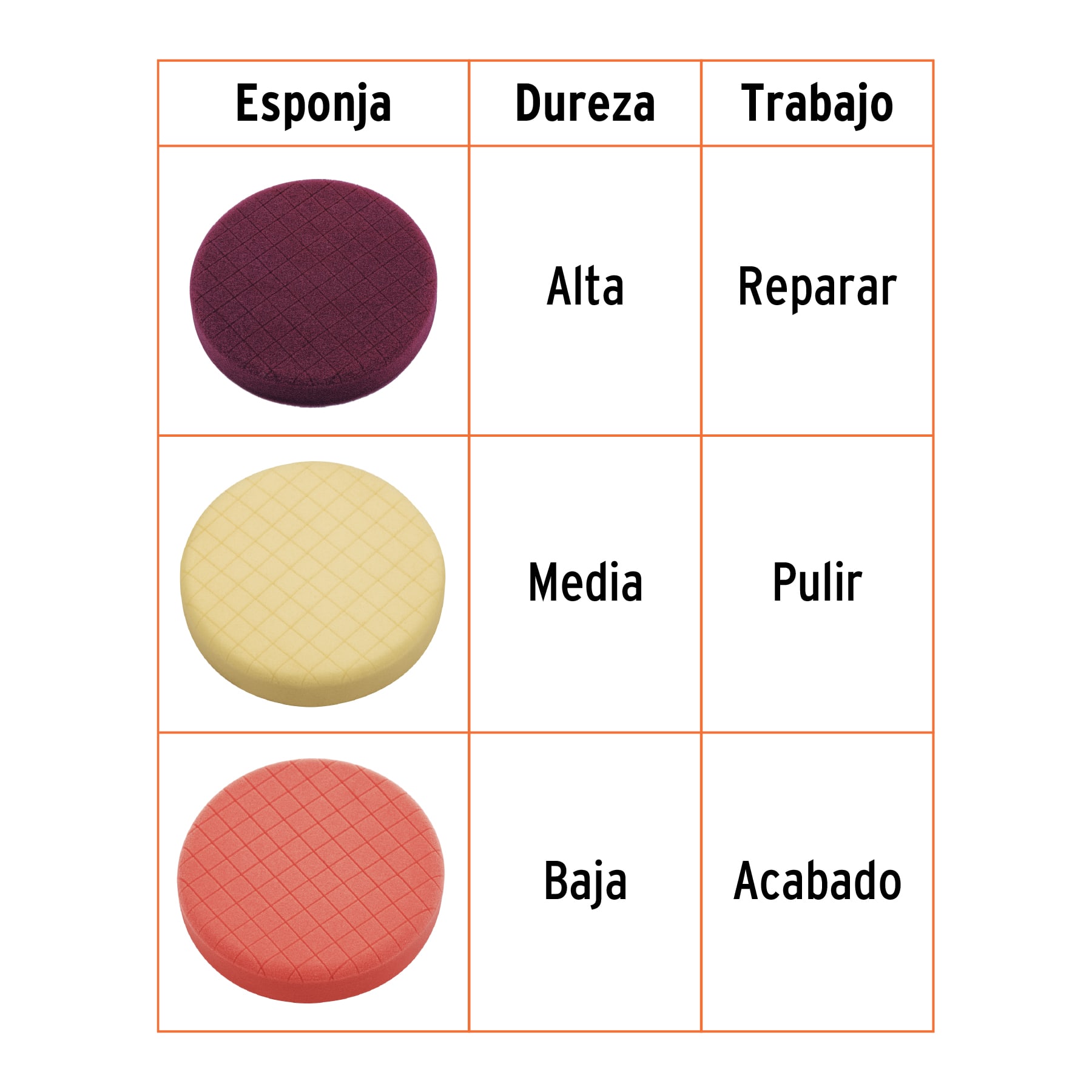 Foto 3 pulgar | Esponjas para Pulir Truper de 3 Piezas
