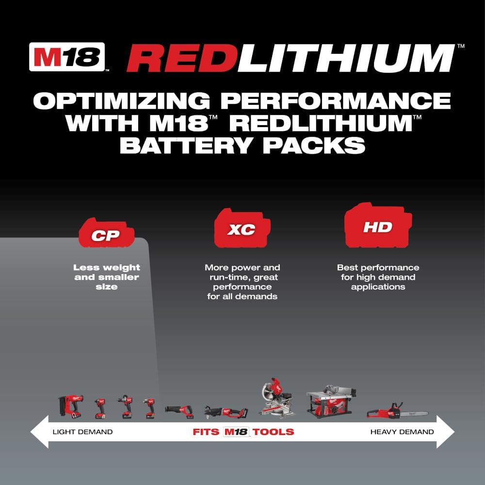 Foto 5 pulgar | Paquete de Baterías Milwaukee M18 18v Redlithium 2.0 48-11-1820 - Venta Internacional