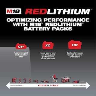 Foto 4 | Paquete de Baterías Milwaukee M18 18v Redlithium 2.0 48-11-1820 - Venta Internacional