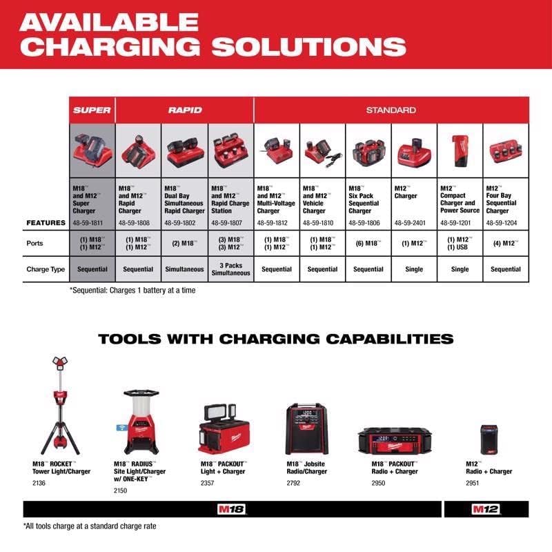 Foto 7 pulgar | Paquete de Baterías Milwaukee M18 18v Redlithium 2.0 48-11-1820 - Venta Internacional
