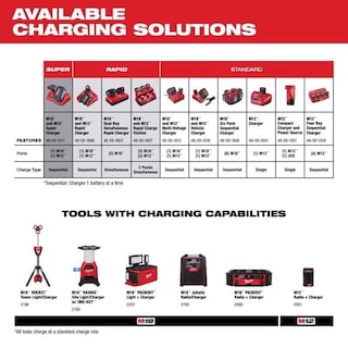 Foto 6 | Paquete de Baterías Milwaukee M18 18v Redlithium 2.0 48-11-1820 - Venta Internacional