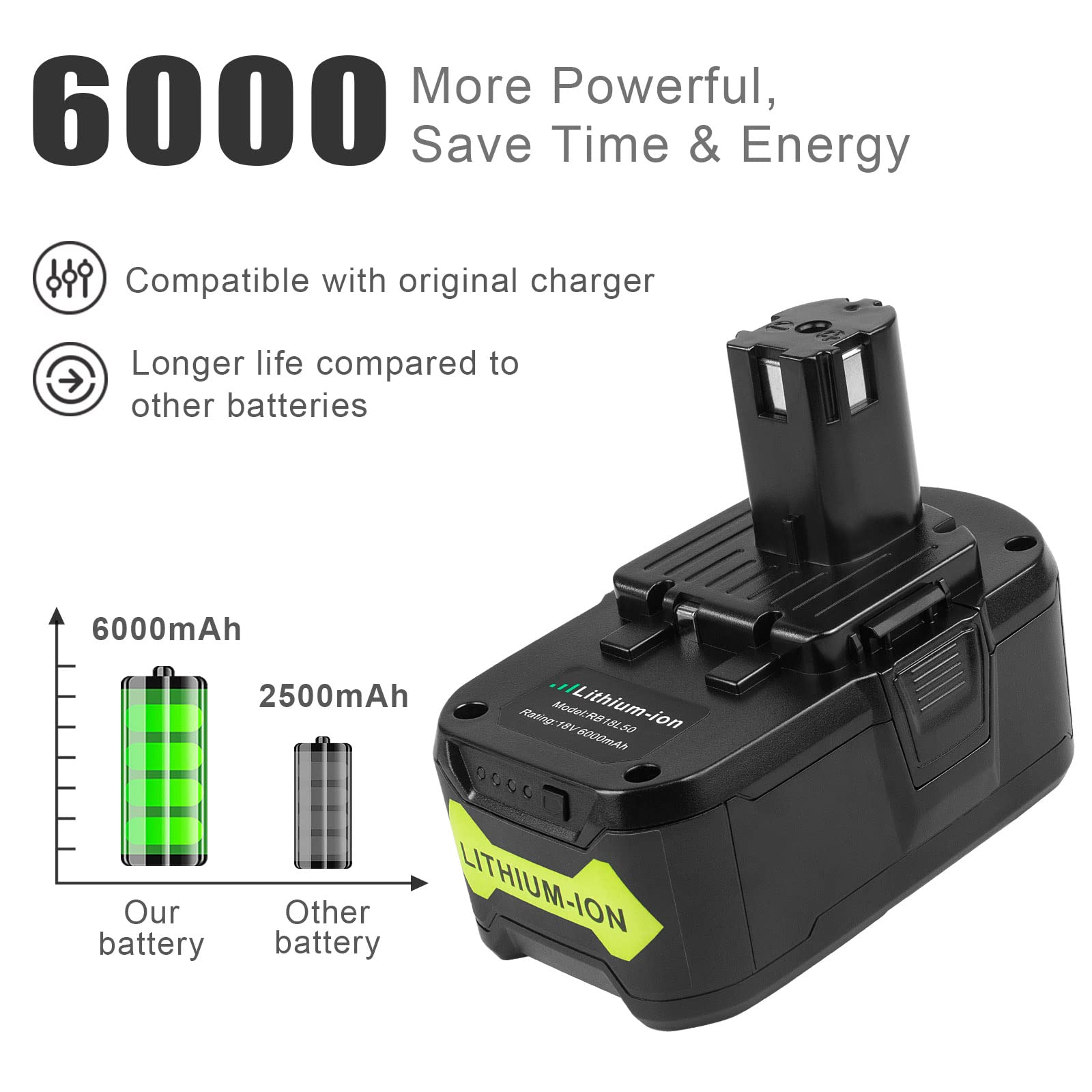 Foto 4 pulgar | Batería De Repuesto Fancy Buying 6000 Mah 18 V Para Ryobi - Venta Internacional.