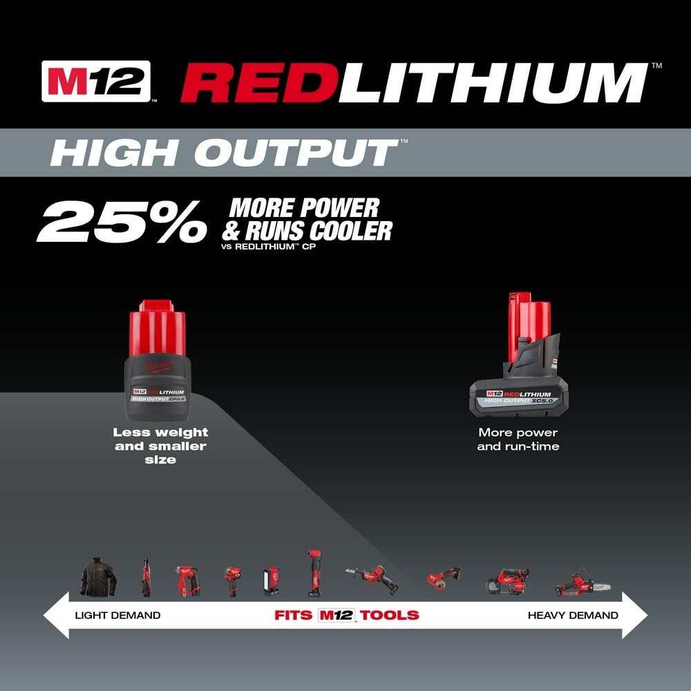 Foto 5 pulgar | Batería Milwaukee M12 Redlithium Cp De Alto Rendimiento, 2,5 Ah, 12 V - Venta Internacional.