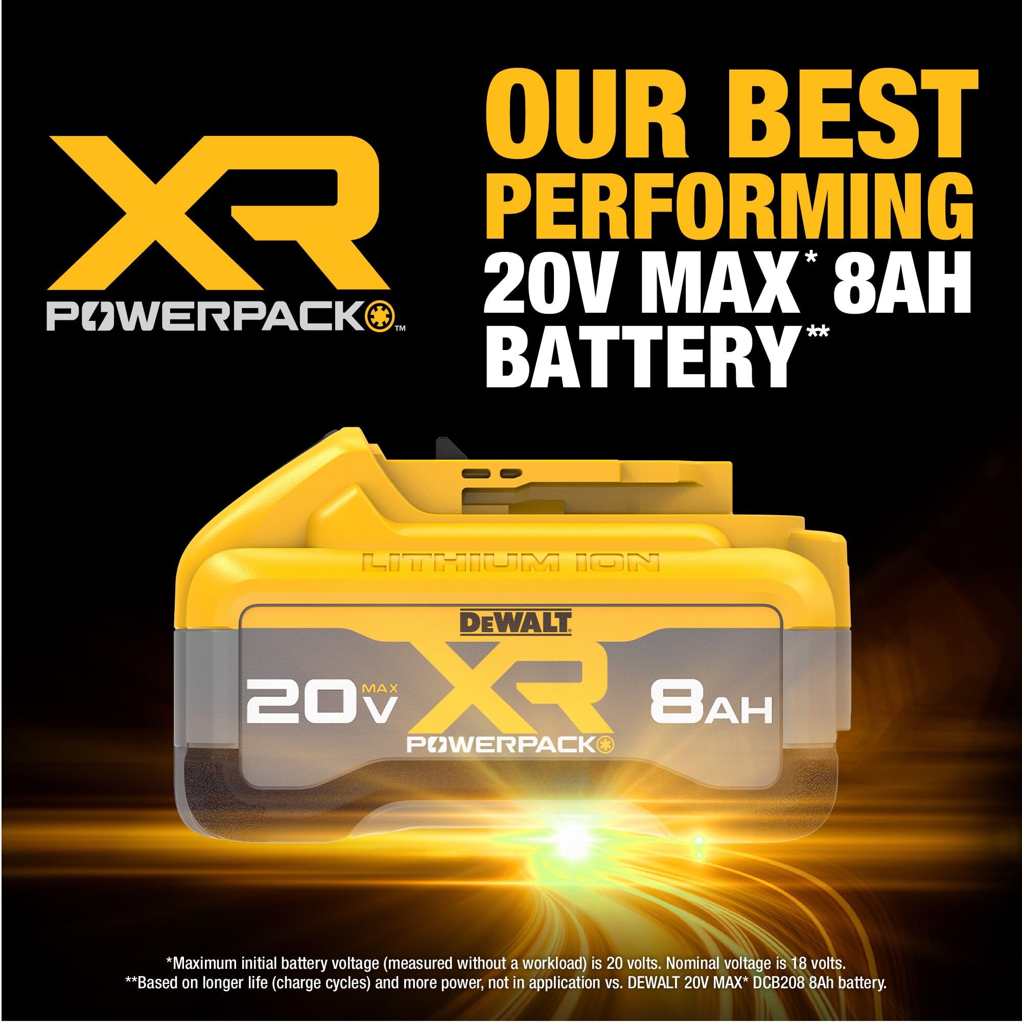 Foto 4 pulgar | Batería Para Herramientas Eléctricas Dewalt 20v Max Xr Powerpack 8.0ah (dcb2108) - Venta Internacional.