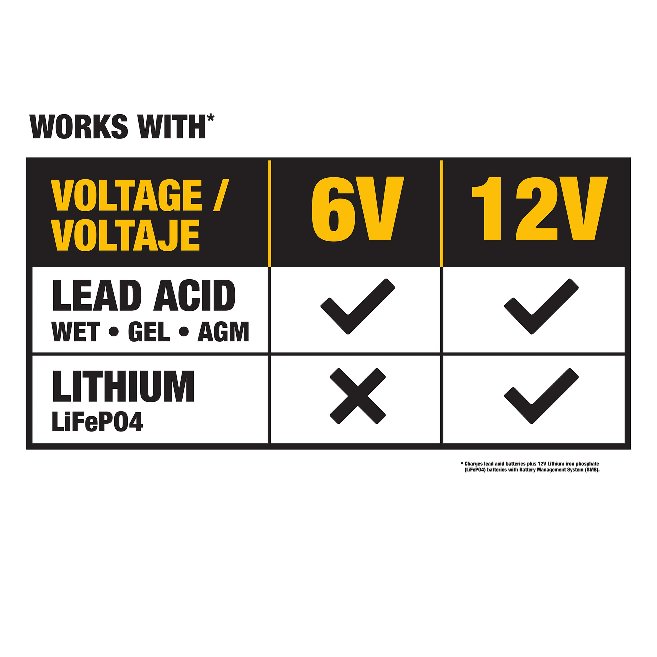 Foto 6 pulgar | Cargador De Baterías Dewalt Dxaec10 Professional 10a 6v/12v - Venta Internacional.