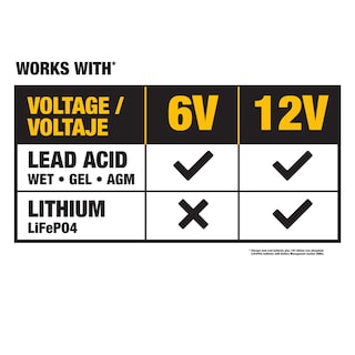 Foto 5 | Cargador De Baterías Dewalt Dxaec10 Professional 10a 6v/12v - Venta Internacional.