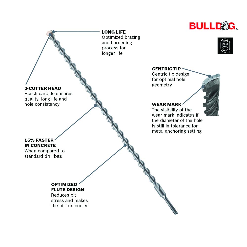 Foto 6 pulgar | Broca Perforadora Bosch Bulldog Sds-plus Hc2061b25, Paquete De 25 - Venta Internacional.