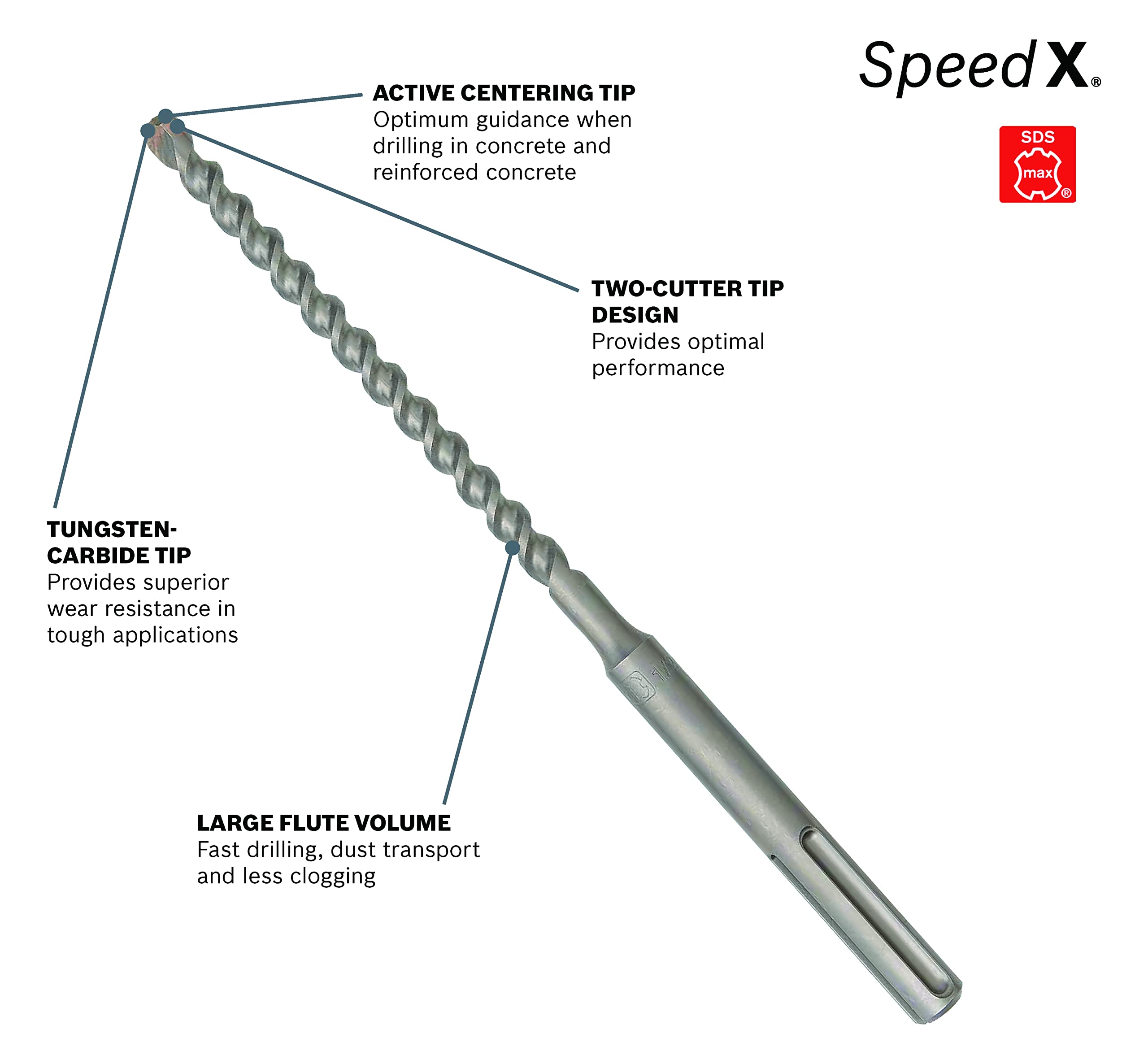 Foto 3 pulgar | Broca Perforadora Bosch Hc5063 28 Mm X 91 Cm Sds-max Speed-x - Venta Internacional.