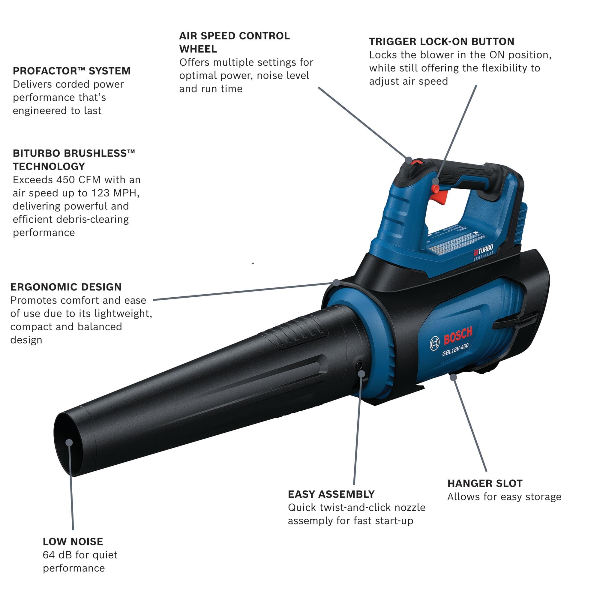 Foto 3 pulgar | Soplador Bosch Gbl18v-450n Profactor™ 18v (herramienta Básica) - Venta Internacional.