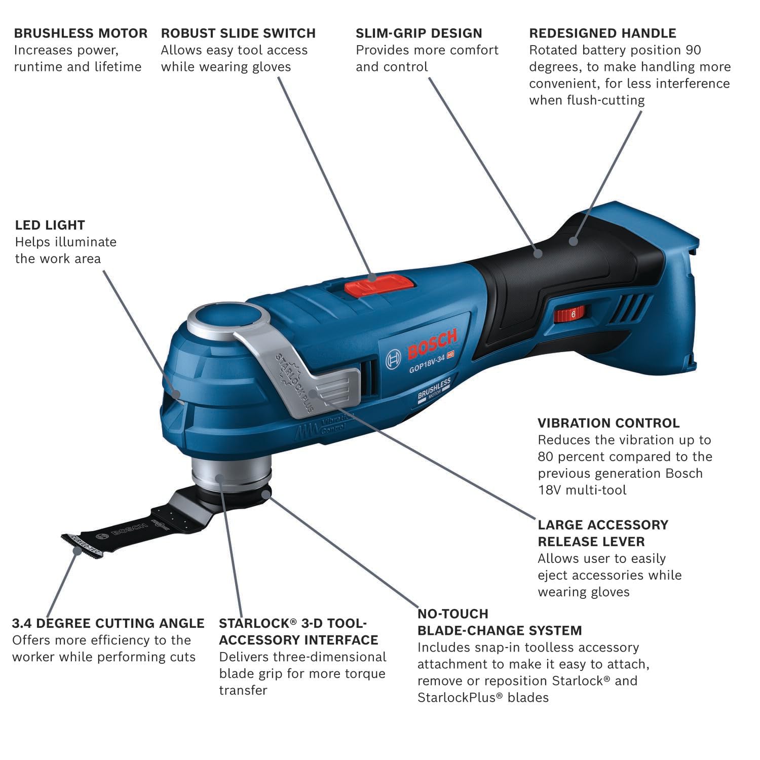 Foto 2 | Multiherramienta Oscilante Bosch Gop18v-34n 18v Sin Escobillas - Venta Internacional.