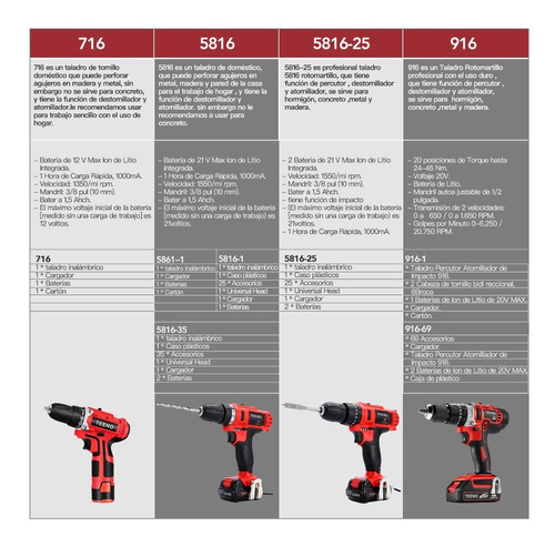 Foto 7 pulgar | Taladro Percutor Inalámbrico Teeno 5816-1 21 V Con 1 Batería Y Funda