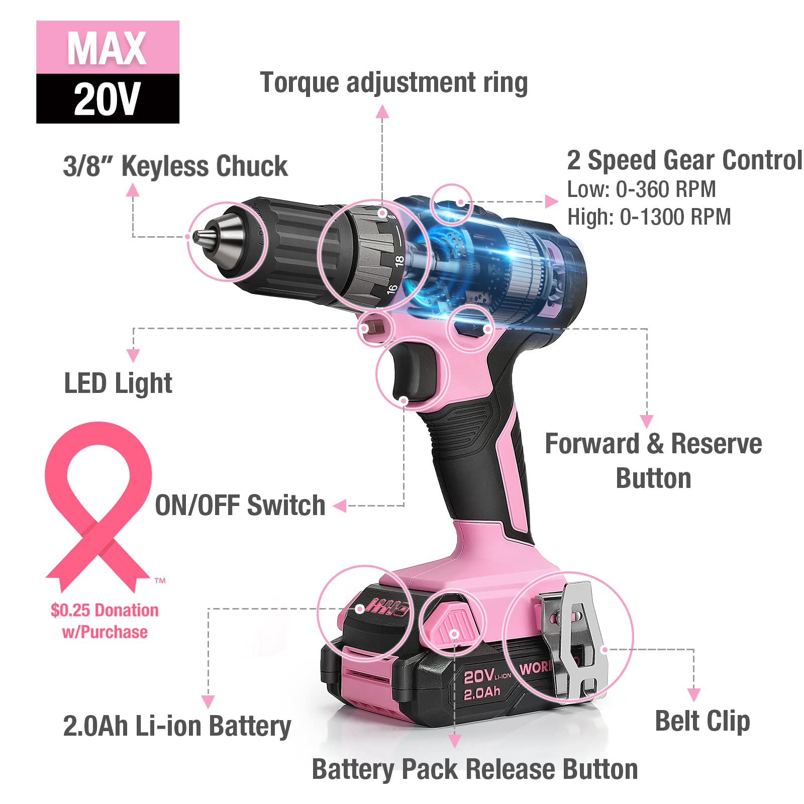 Foto 4 pulgar | Taladro Inalámbrico Workpro 20v Rosa 2.0ah con Cargador - Venta Internacional