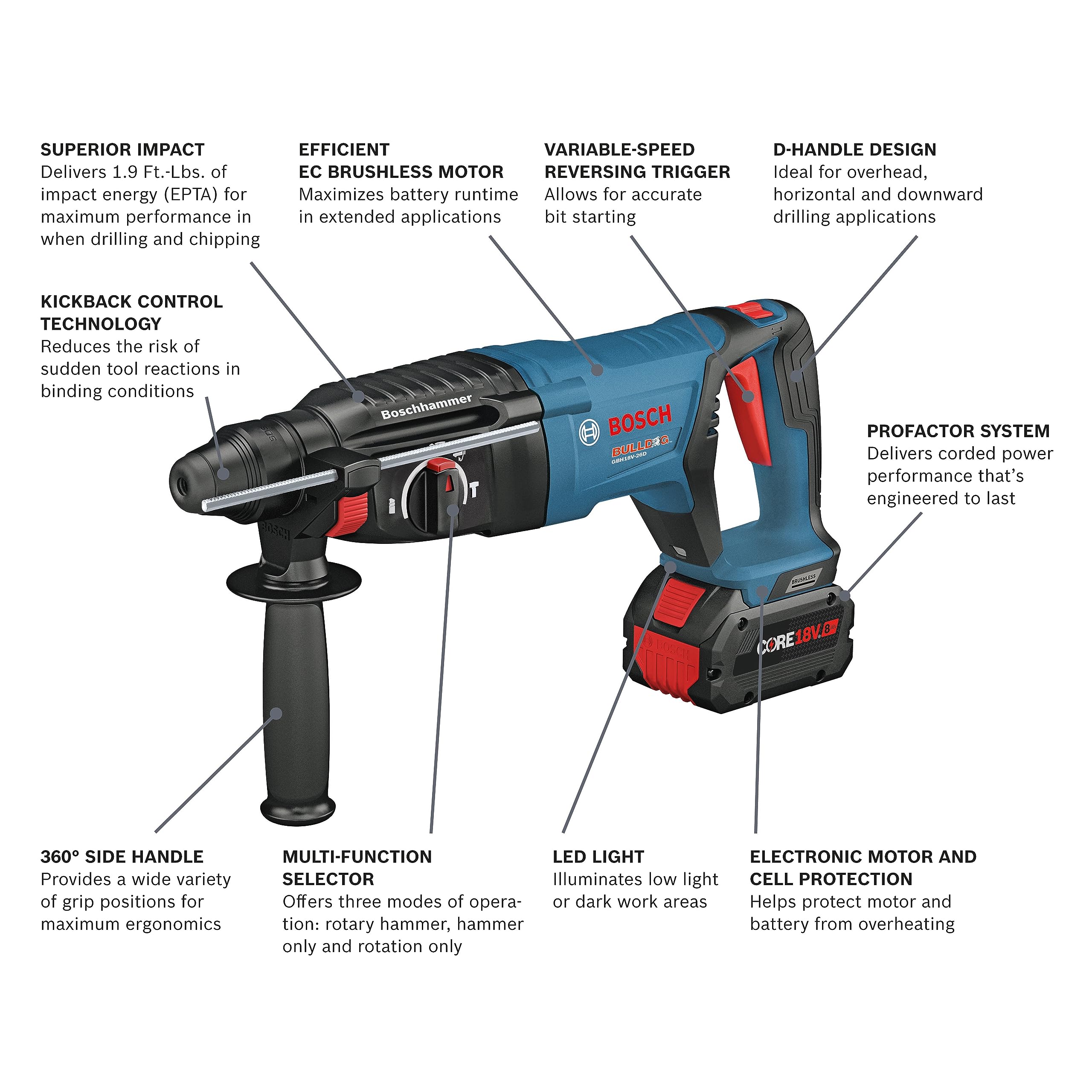 Foto 2 | Martillo Perforador Bosch GBH18V-26DK24 18V con 2 Baterías 8Ah - Venta Internacional
