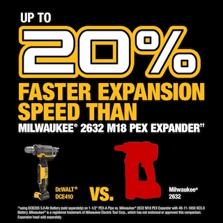 Foto 6 | Herramienta Expansora Pex Dewalt 20v Max Xr 3/8 1-1/2 - Venta Internacional
