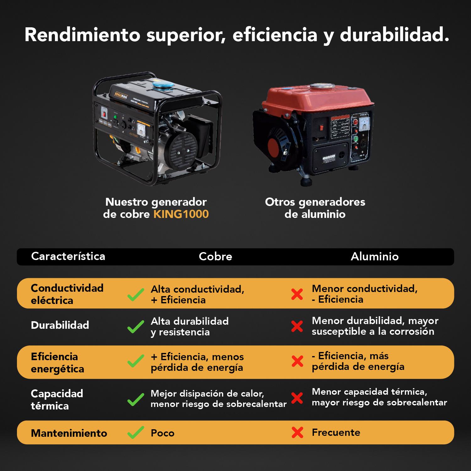 Foto 5 pulgar | Generador Portátil Kingsman KING1000 color Negro a Gasolina 110 V 2.0 HP Corriente Eléctrica