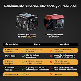 Foto 4 | Generador Portátil Kingsman KING1000 color Negro a Gasolina 110 V 2.0 HP Corriente Eléctrica