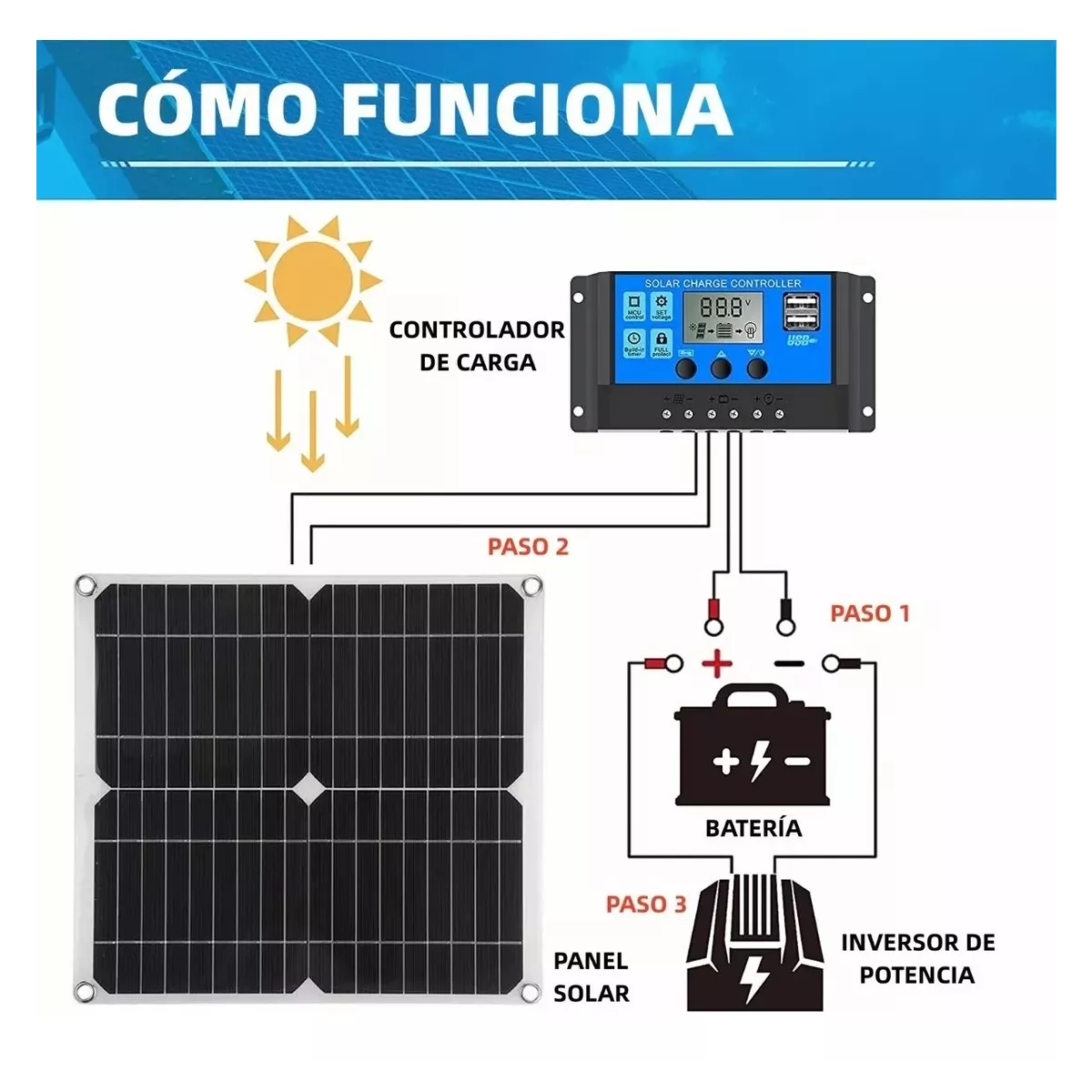 Foto 3 pulgar | Kits De Panel Solar Carga Monocristalino 8pzas Eo Safe Imports Esi-16773 Negro