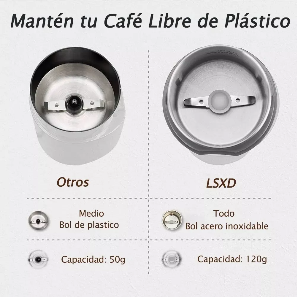 Foto 3 pulgar | Molinillo Eléctrico BELUG color Negro de Granos de Café