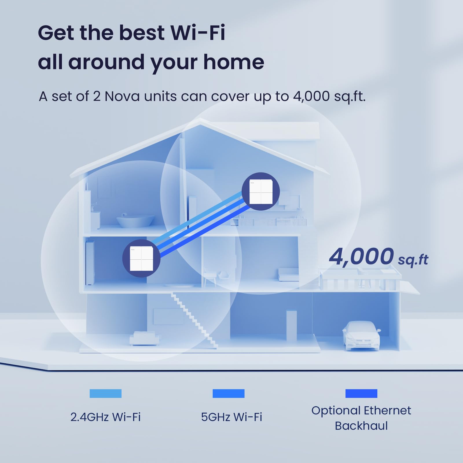 Foto 2 | Sistema Wifi En Malla Tenda Nova Mw6 Ac1200, Paquete De 2, 4000 Pies Cuadrados - Venta Internacional.