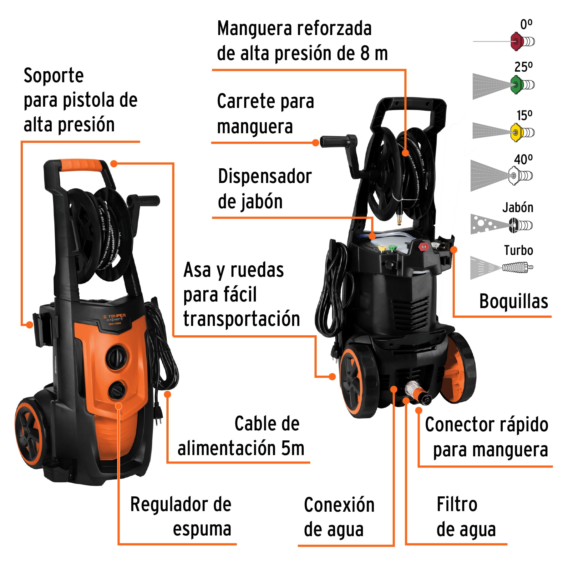 Foto 3 pulgar | Hidrolavadora Eléctrica Truper Expert con Motor de Inducción 2000 psi