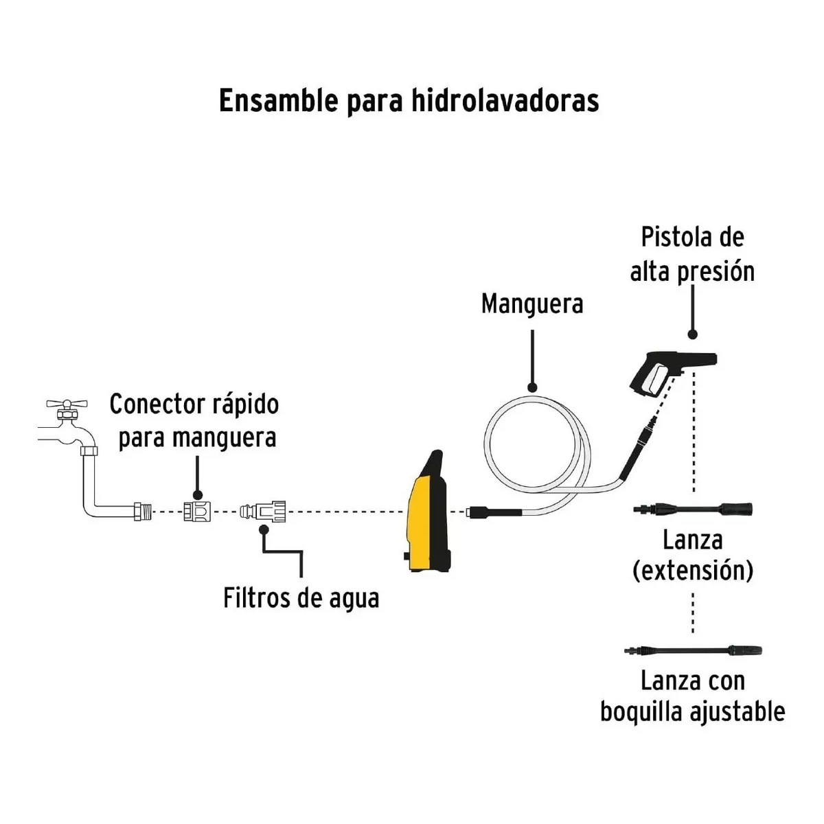 Foto 4 pulgar | Hidrolavadora + Extensión Manguera Eo Safe Imports Esi-7170 color Amarillo 10 Piezas