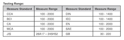 Foto 5 | Probador De Baterías De Coche Performance Tool Digital W2999 12 V - Venta Internacional.